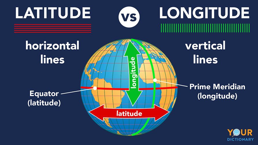 #2 LATITUDE & LONGITUDE