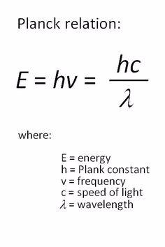 Energy is transferred in a chuck called "quanta"... | Sutori