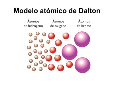 Modelos Atómicos | Sutori