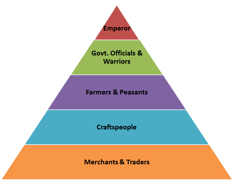 SOCIAL STRUCTURE