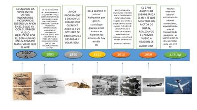 evolución de la línea de tiempo del transporte