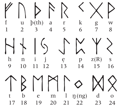 Norwegian Runeic Math Norrønt