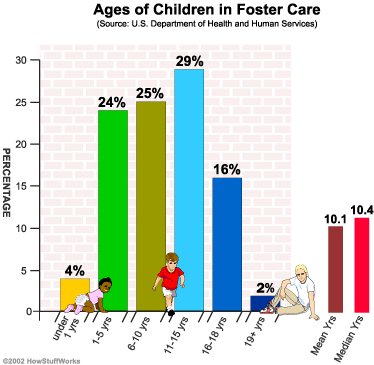 Foster Care and Adoption in Illinois | Sutori