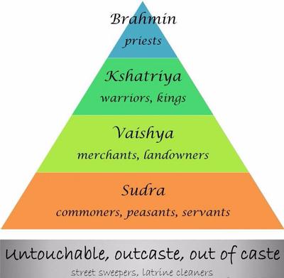 Ancient Civilizations Timeline | Sutori