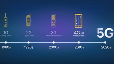 2001 - 3G Mobile Networks