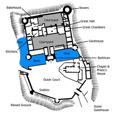 Medieval Castle Layout (Picture #3)