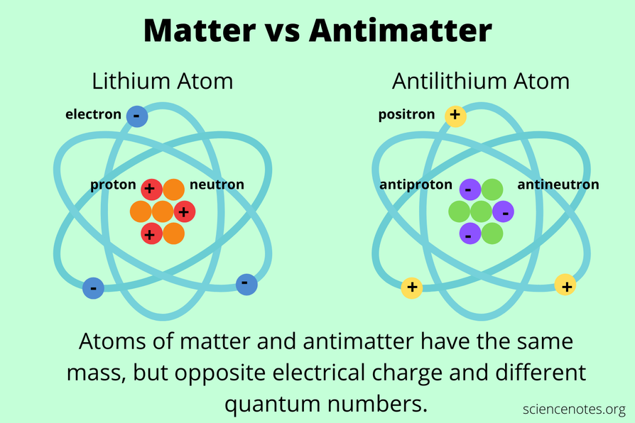 Matter allow. Группа Antimatter. Антивещество и антиматерия. Антиматерия вещество. What is Antimatter