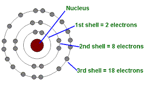 niels Bohr solar system model 1913