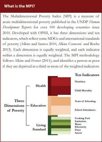 Oxford Poverty & Human Development Initiative