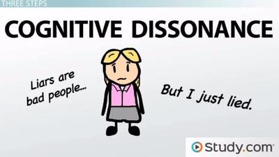 cognitive dissonance attitude change