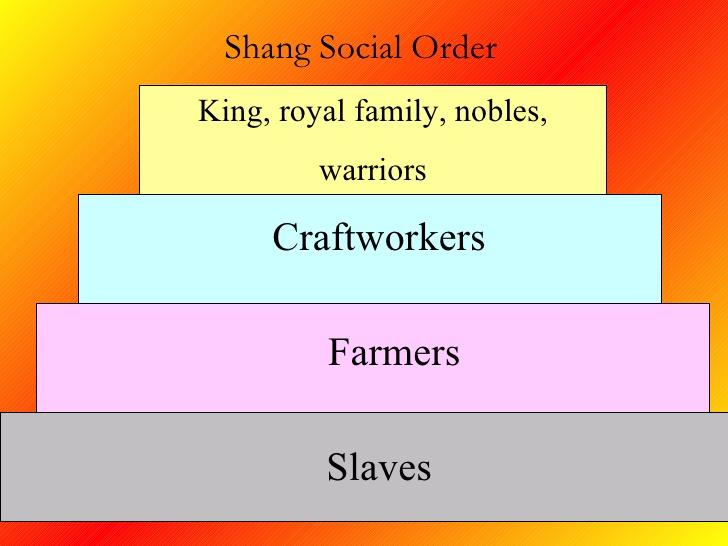shang social classes