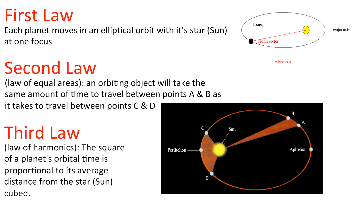 Kepler S Laws Of Planetary Motion Worksheet Answers