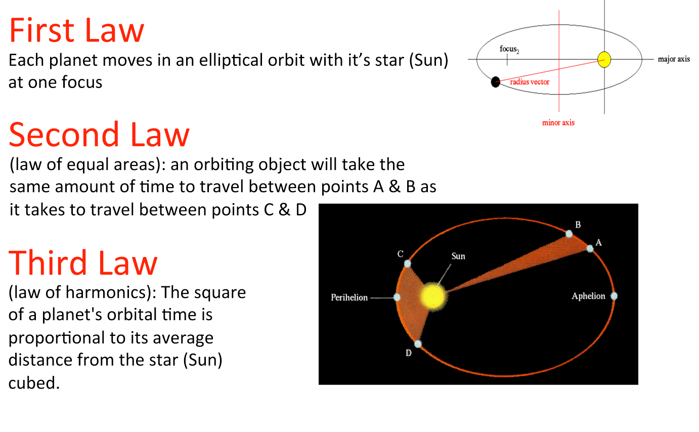  Kepler s Laws Of Planetary Motion Slide Of Kepler s Laws Of Planetary Motion Digital Slide 