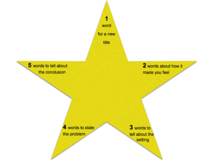 Fill in each point of the summary star ⭐