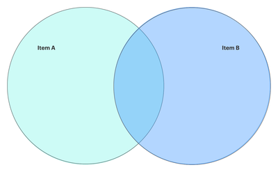 https://www.lucidchart.com/blog/how-to-make-a-venn-diagram-in-google-docs