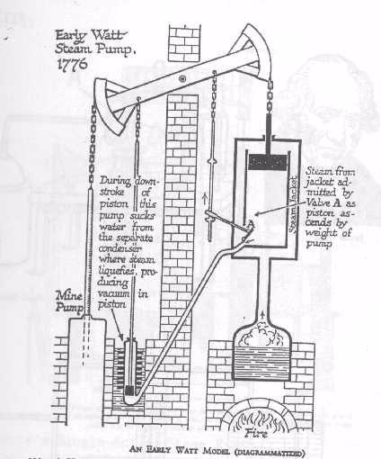 http://famreit.com/20-james-watt-steam-engine-diagram/james-watt-steam ...