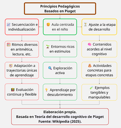 Compartir
