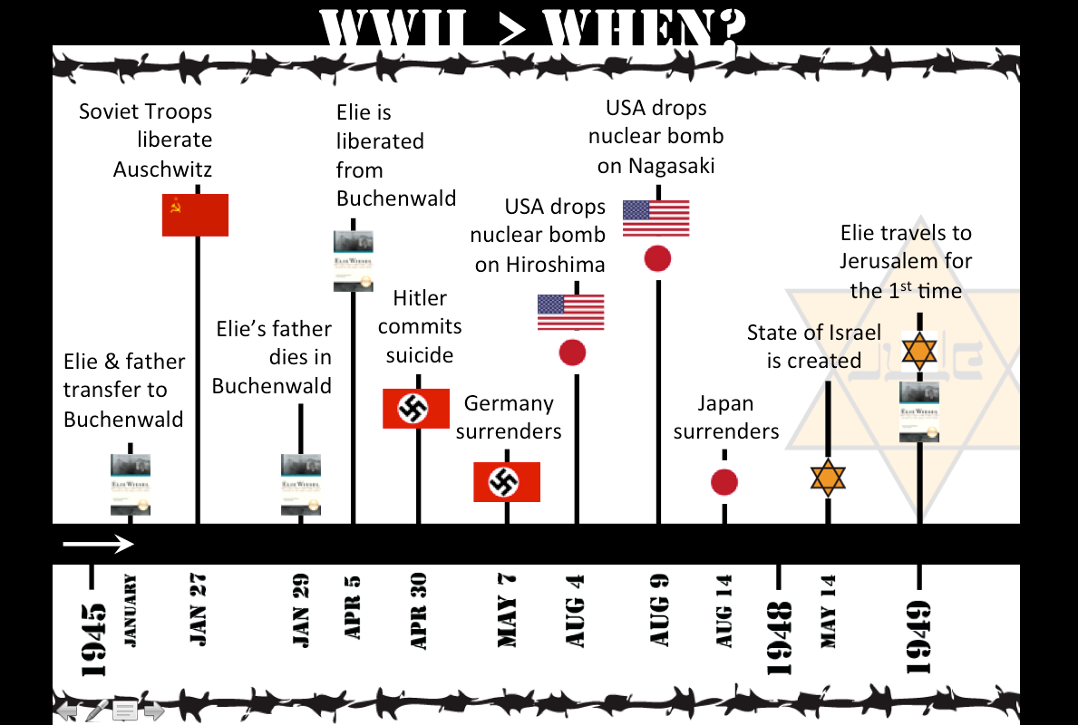 Wwii History History Timeline Wwii Timeline Otosection Riset