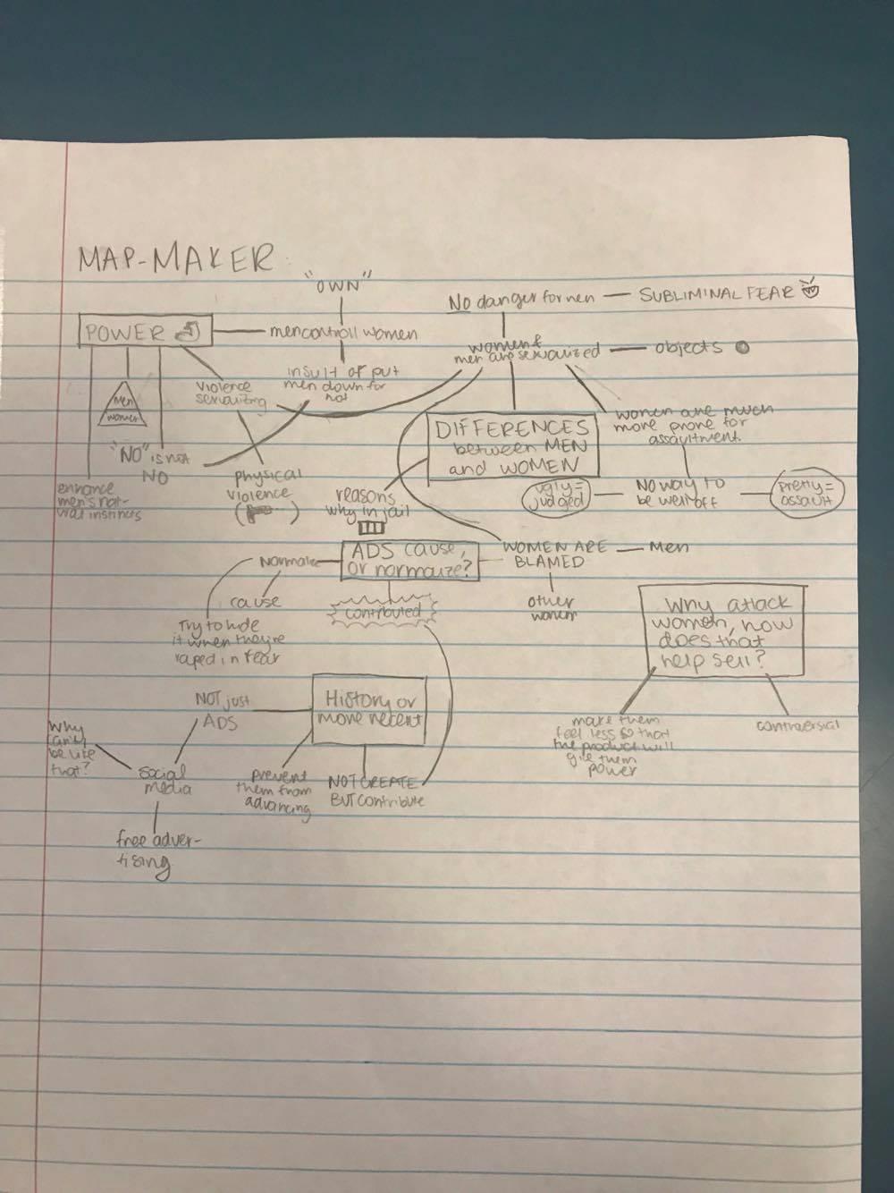 My notes as the map-maker for group 1 in the Socratic Seminar.