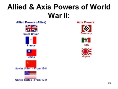 October 1936 Axis Power is formed with Germany, Italy, and Japan