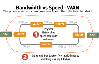 Bandwidth- a range of frequencies within a given band, in particular ...