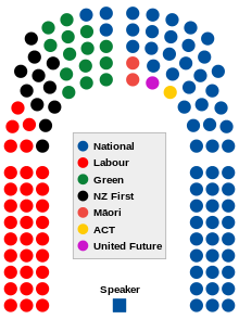 Maori initially only held 4 seats in parliament- before forms of I.T ...