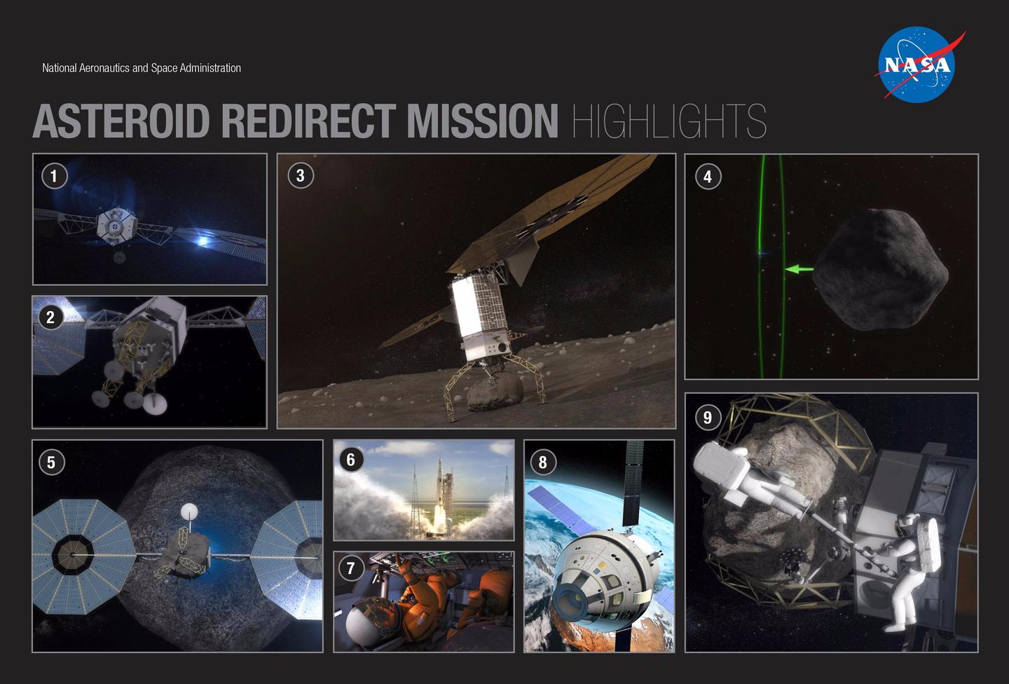 Asteroid Redirect Robotic Mission(ARRM)