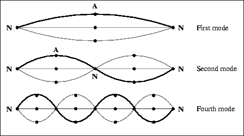 standing wave on a string