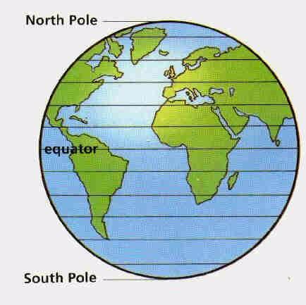 Lines Of Latitude Are Also Called Parallels Sutori