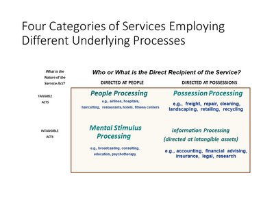 Service Branches Explained Share