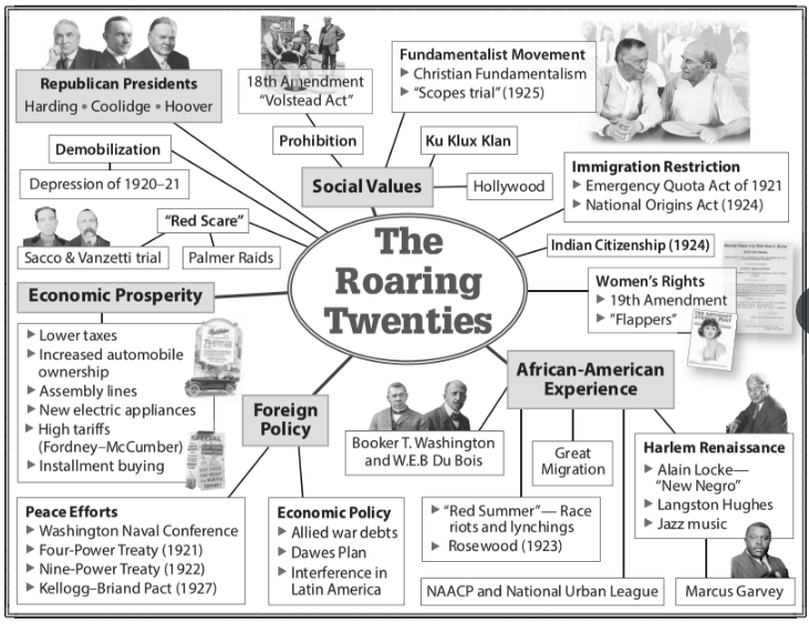 We see major changes in terms of