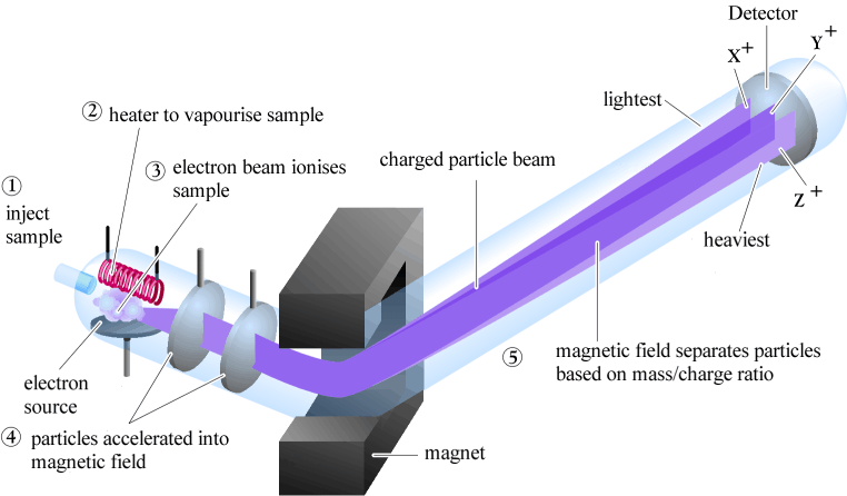 mass spec mass finder