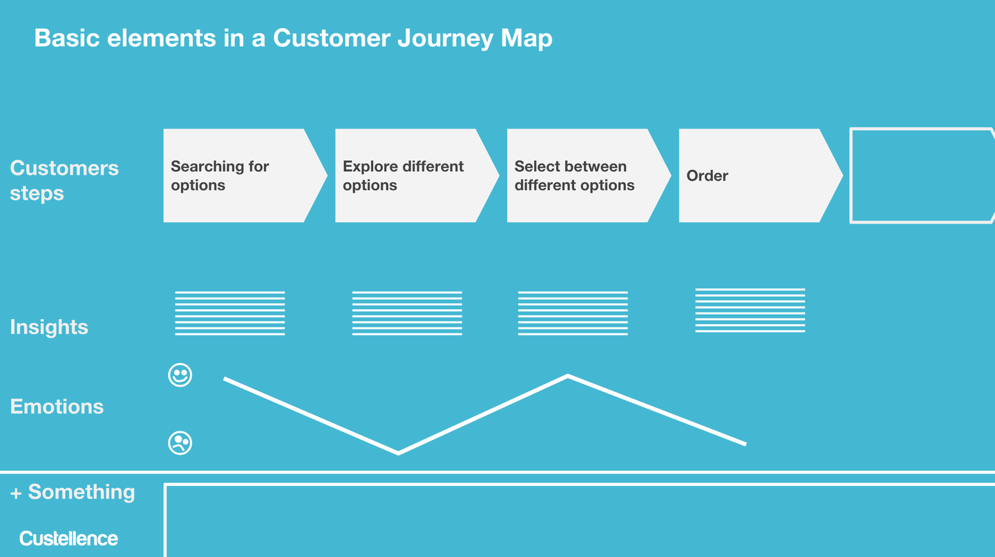 Journey map fabric 1.21. Customer Journey Map. Customer Journey Map на русском. Journey карта. Линия Journey.