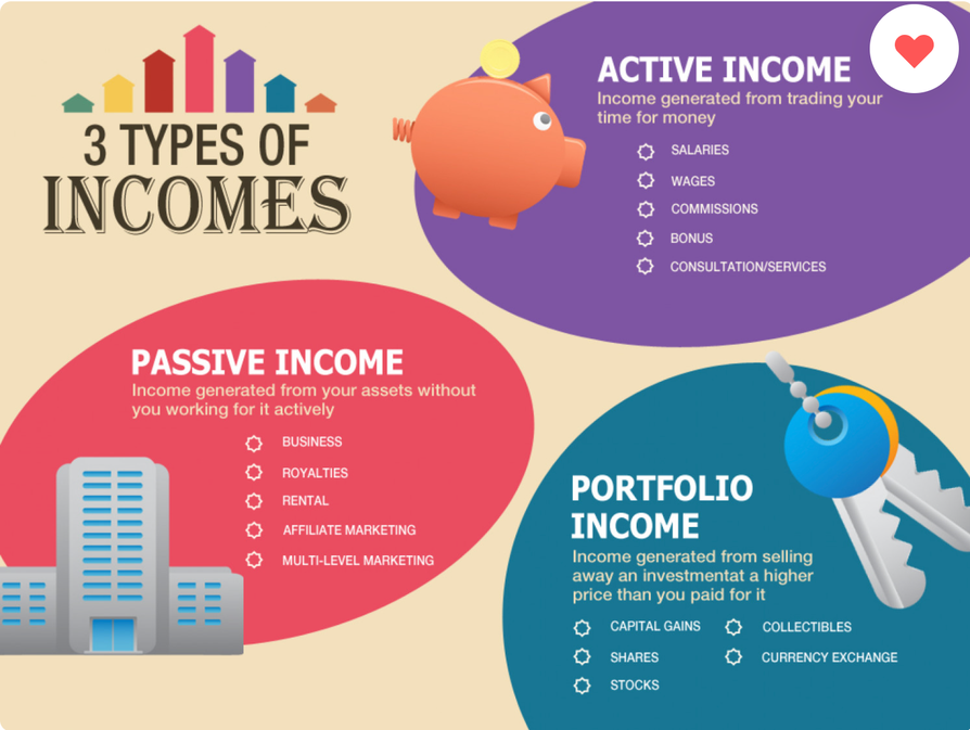 What Is Income Level Mean