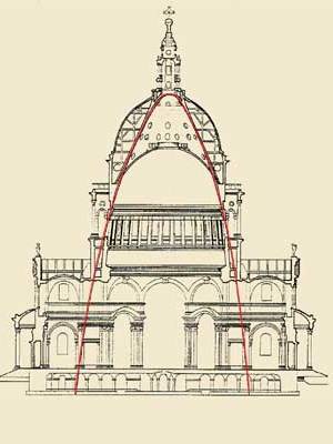 Catenaria nella cattedrale di Saint Paul a Londra