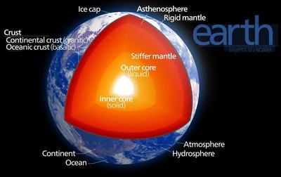 The Archean eon was the Second eon that happened 3,850 MYA. During this ...