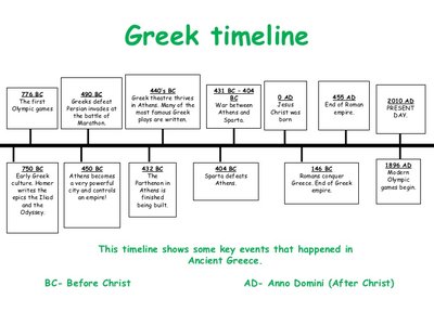 Greek Timeline Sutori   A7f3032bd12b162a48b2b2a7361bda8d 