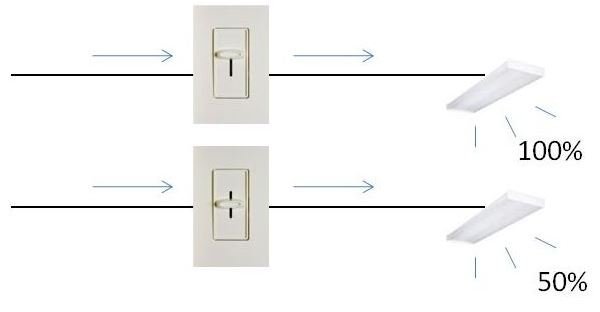 Light Transparency Control Unit Share