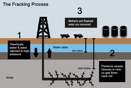 Labeled Fracking Diagram