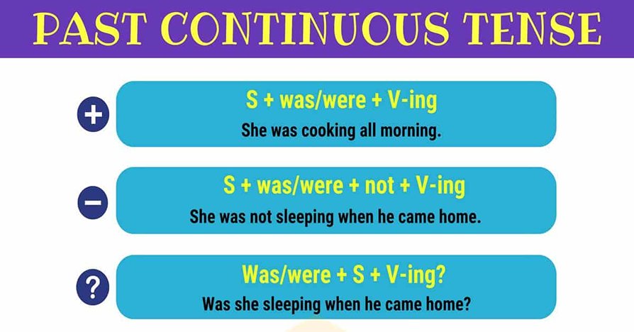 How to form the Past Continuous