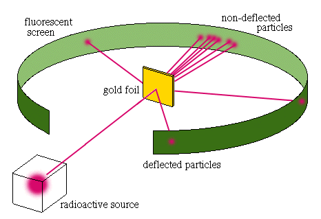 Ernest Rutherford (1871-1937)