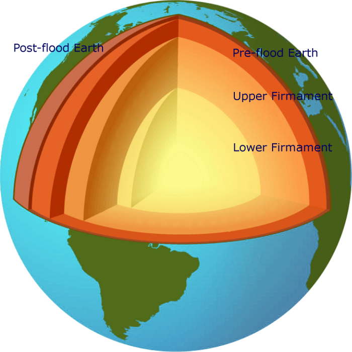 The 2nd Eon archean Eon 3,850 years ago, earth's crust and layers begin ...