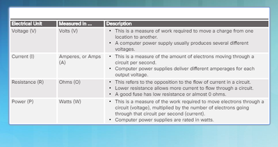 zero reference level | applied physics | basic... 1.1.1.2
