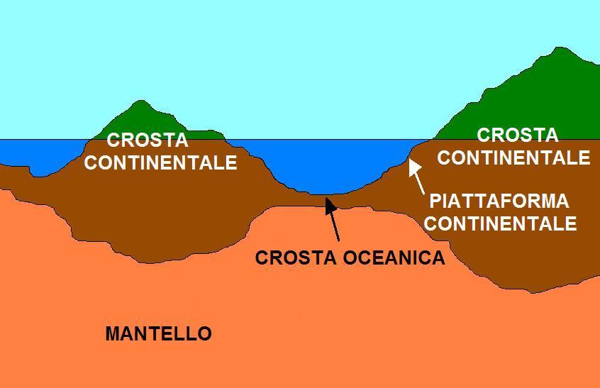 LA CROSTA TERRESTRE