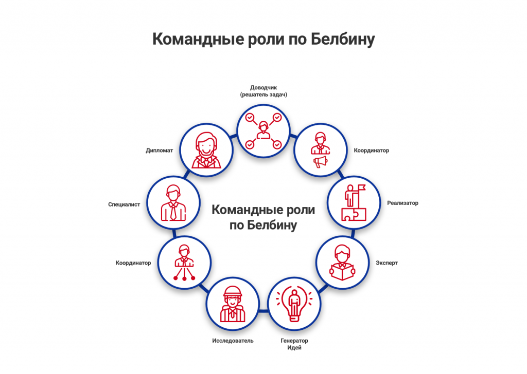 Роли людей в проекте