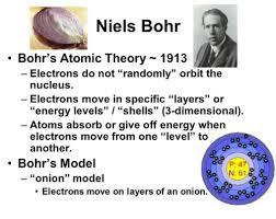 bohr contribution to atomic theory