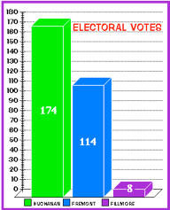 Election of 1850