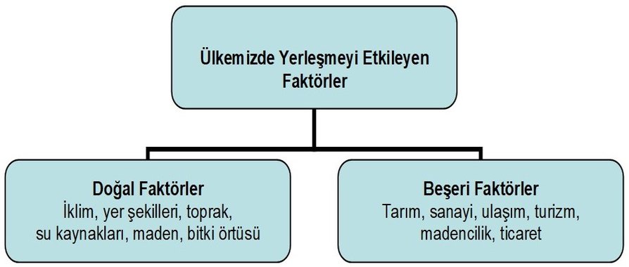 turkiye nufusunun dagilisi sutori