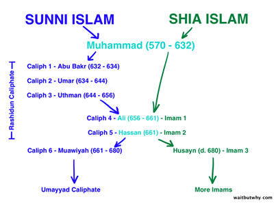 Share