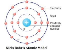 This is Niels Bohr's model of an atom. Niels Bohr completed his ...